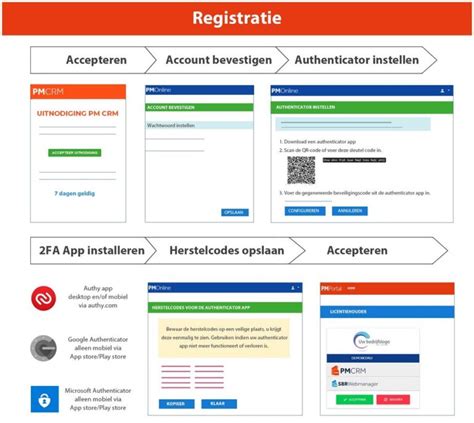 Inloggen en registreren .